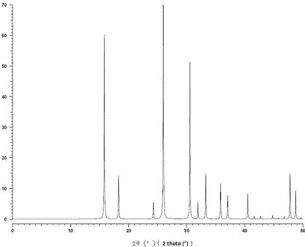 Method for preparing nano analcime with fly ash