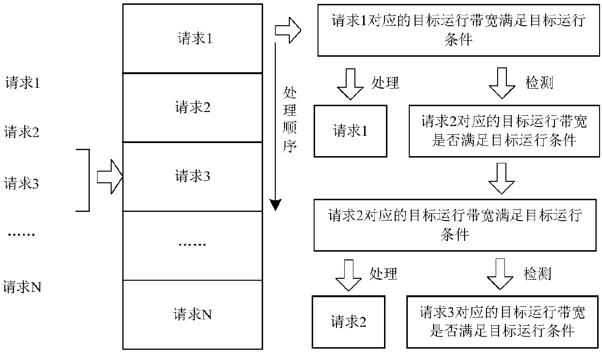 Data processing request processing method and device, storage medium and electronic device