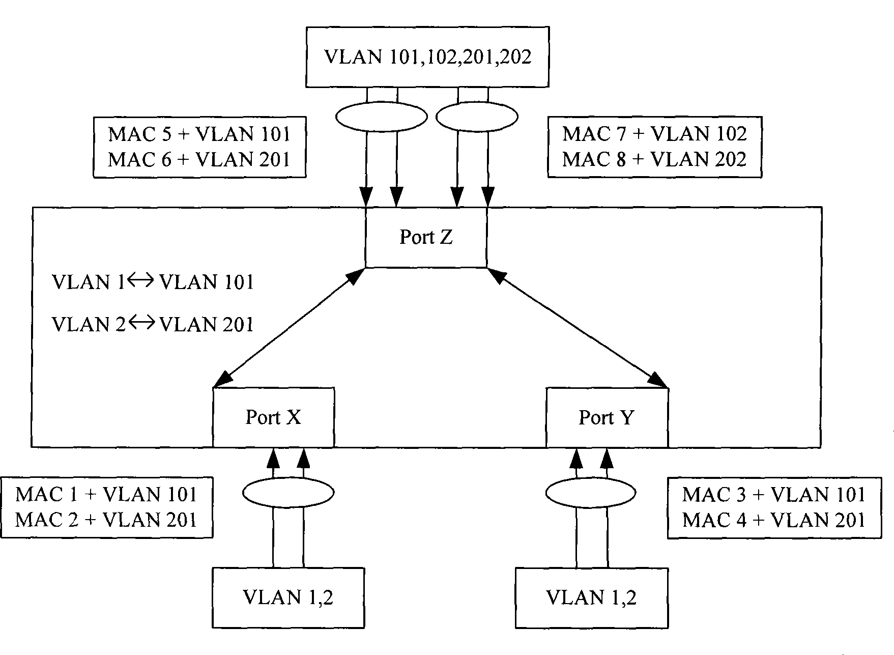 Forwarding method based on virtual LAN mapping and access equipment