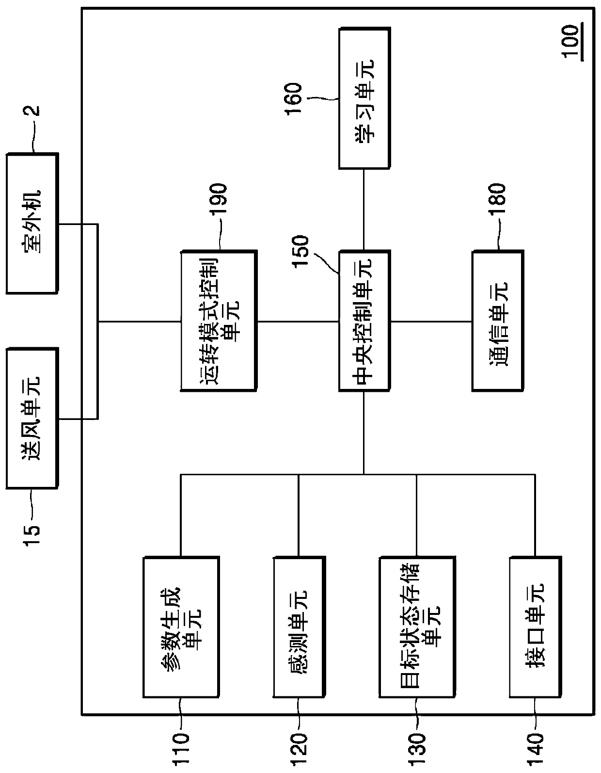 Air conditioner, cloud server, and method of driving and controlling thereof