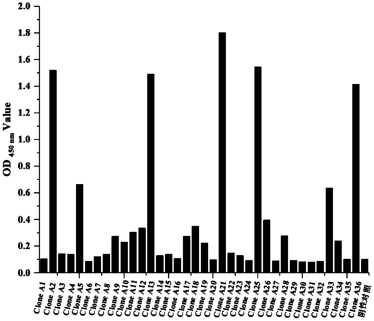 Staphylococcus aureus enterotoxin A nano-antibody A21, application and kit