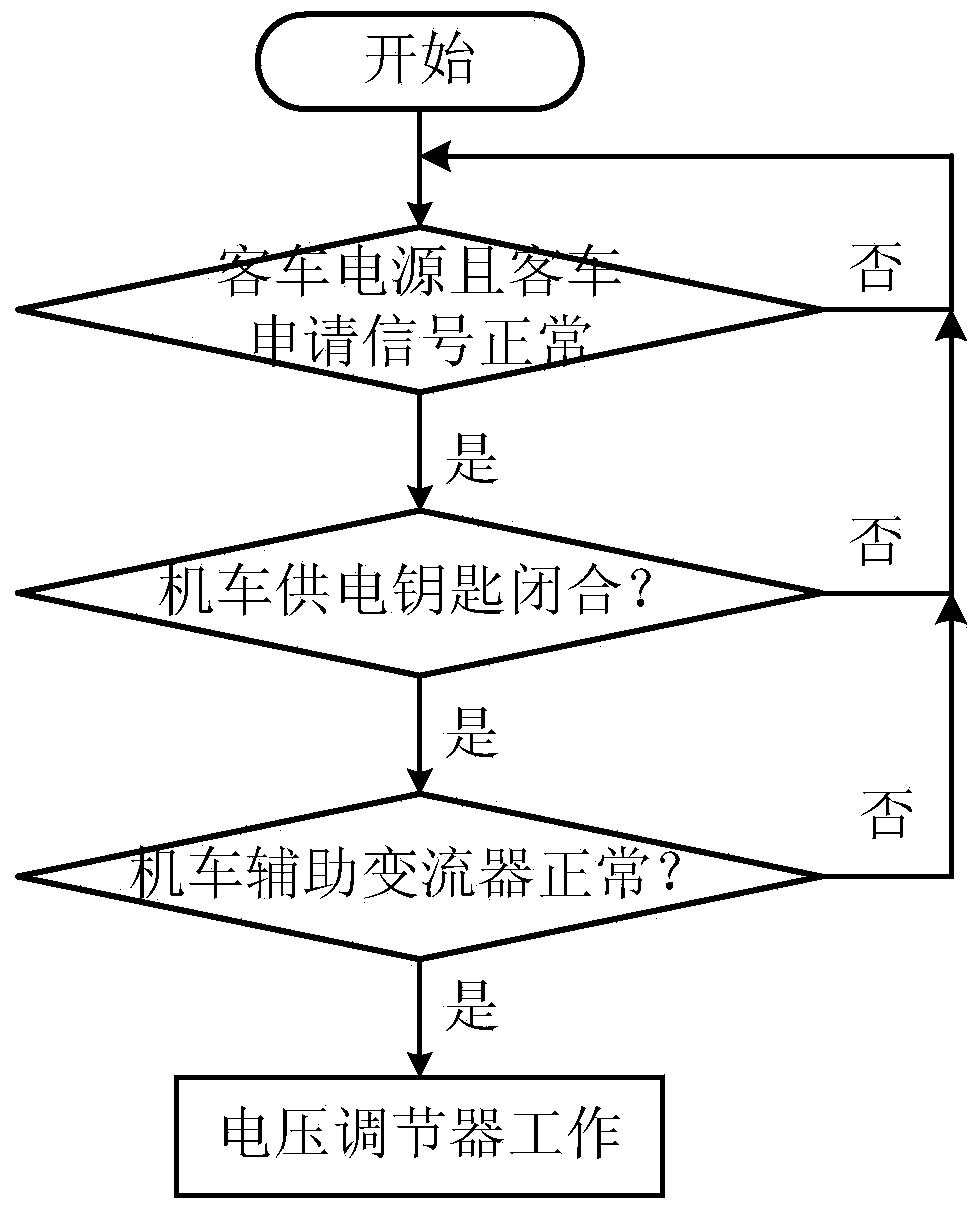 Train power supply control method and system for electric locomotives and train power supply equipment