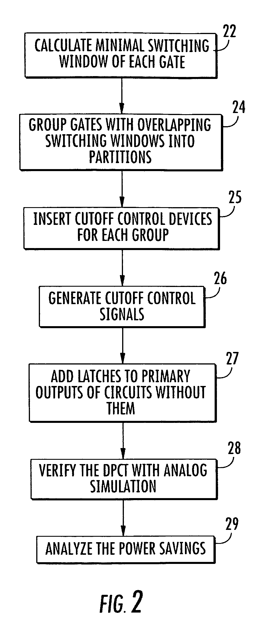 Method and system of dynamic power cutoff for active leakage reduction in circuits