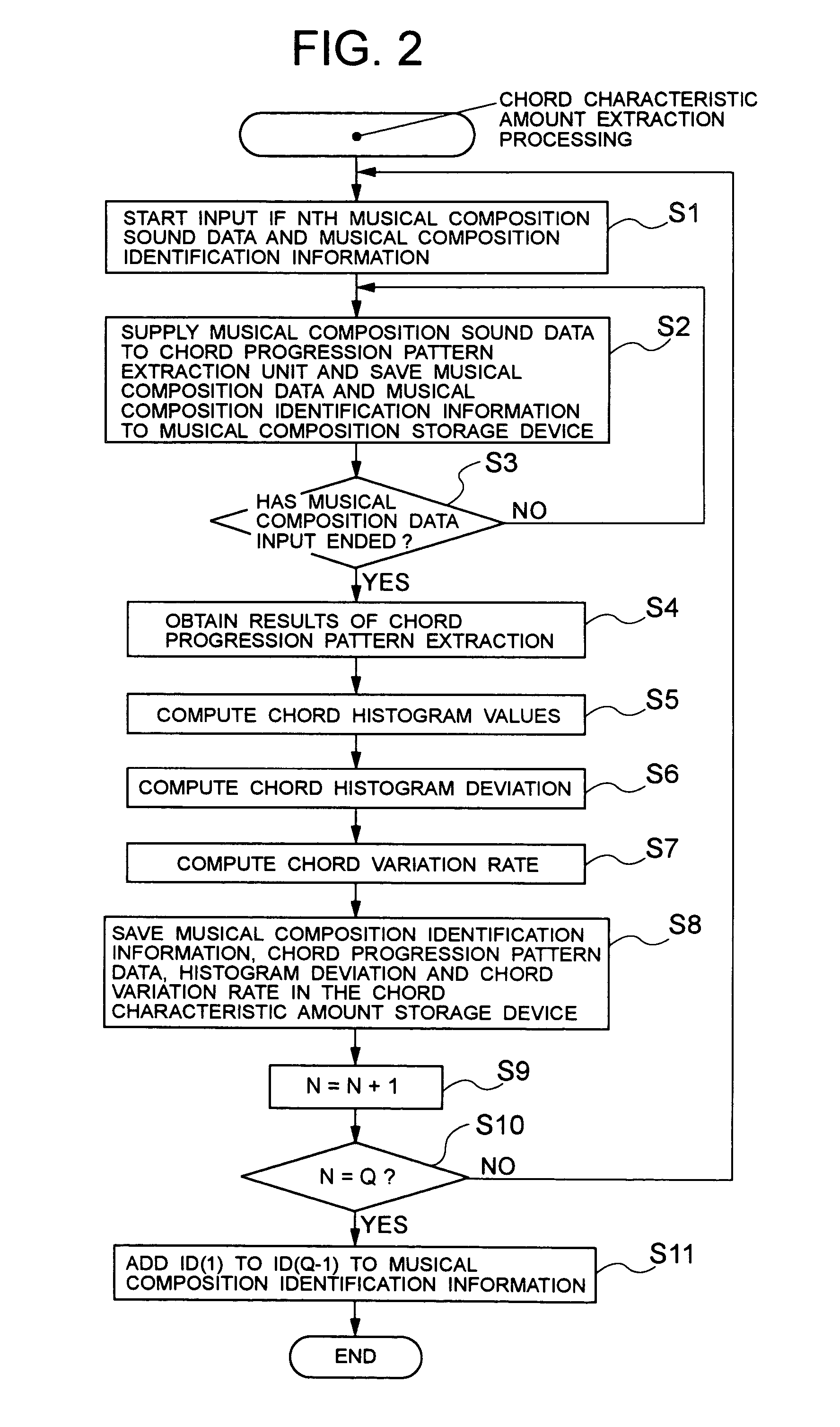 Automatic musical composition classification device and method