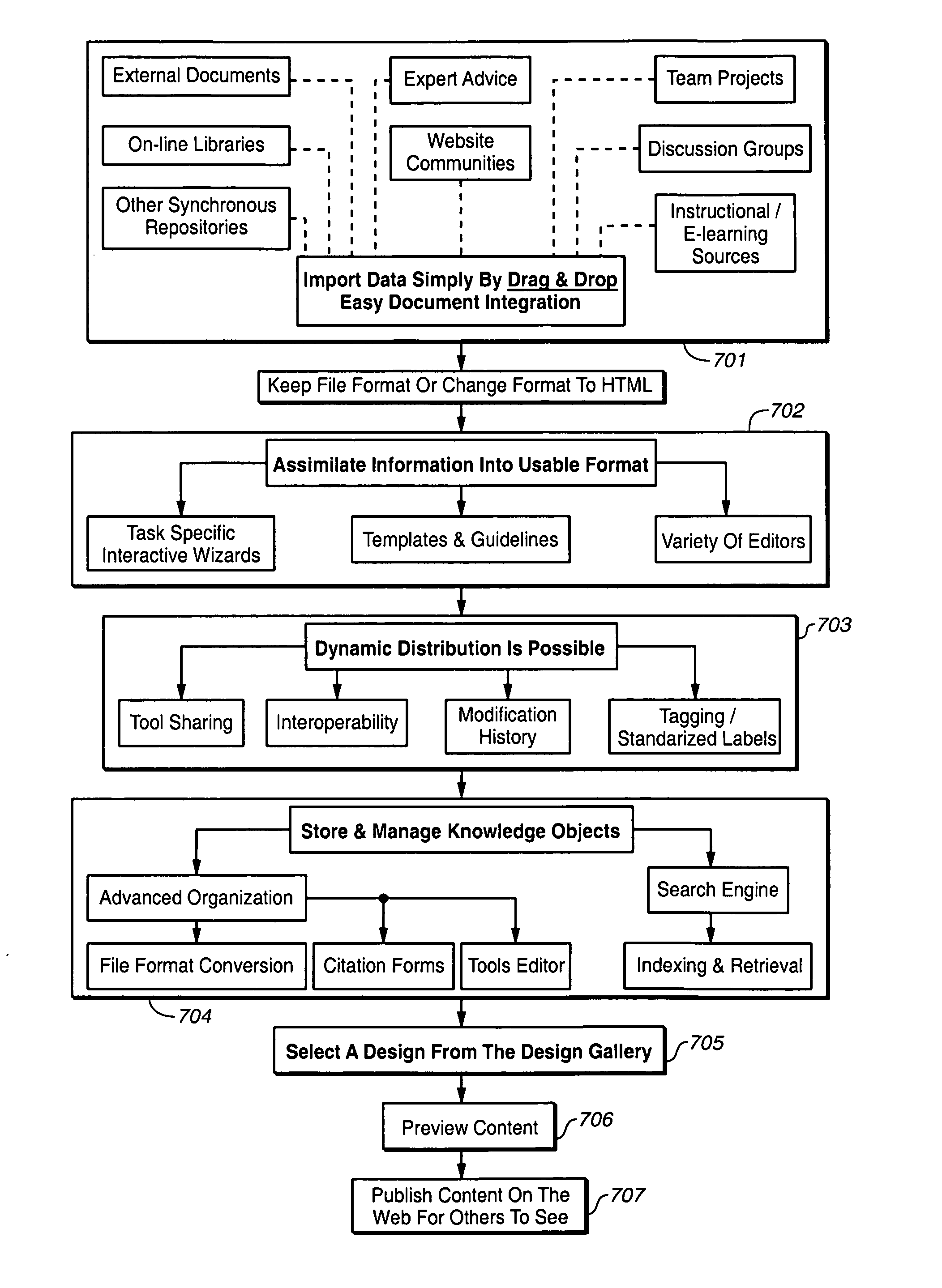 System and method for content development