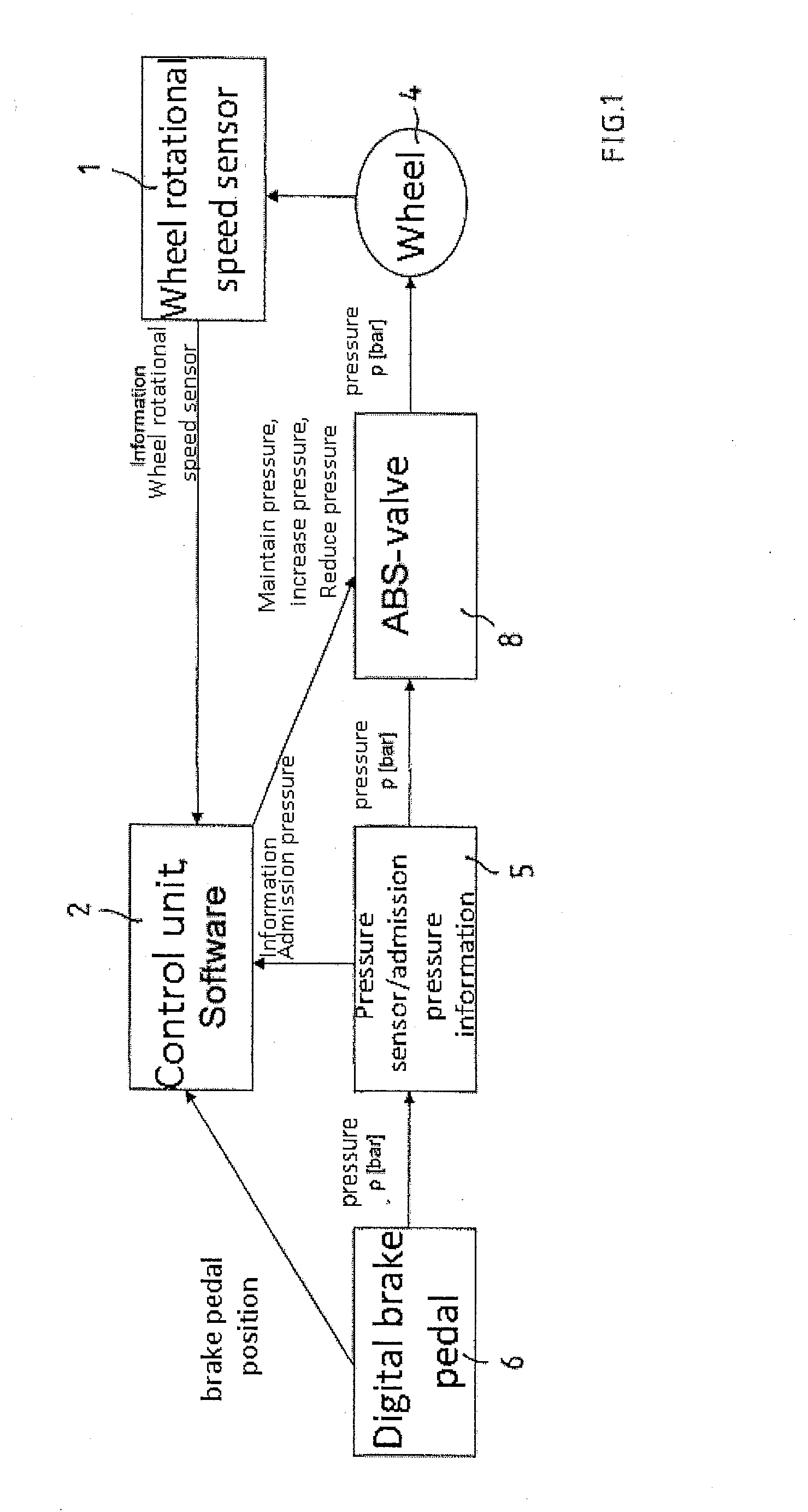 Method for determining a brake pressure value on the basis of characteristic curves
