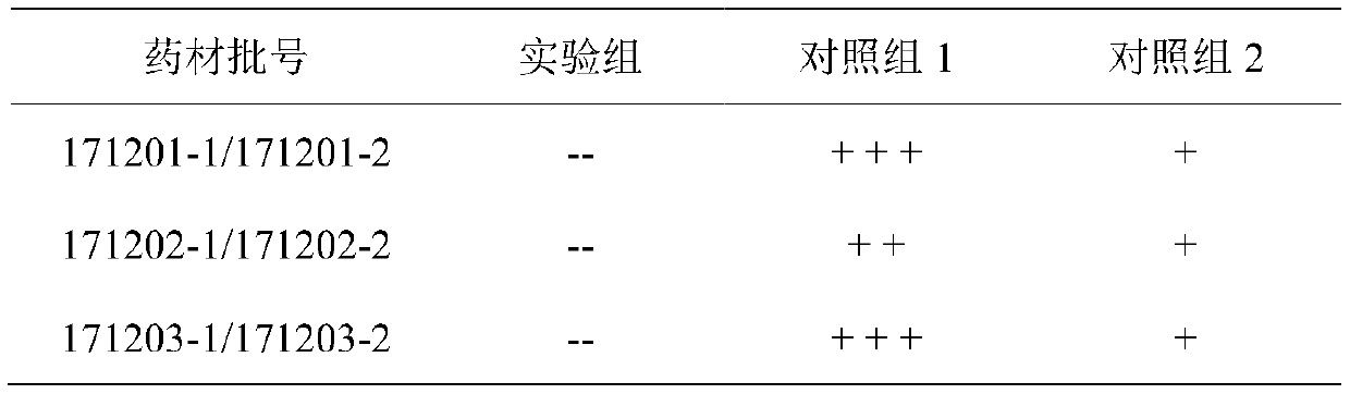 Nocturia active medicinal solution and preparation method thereof