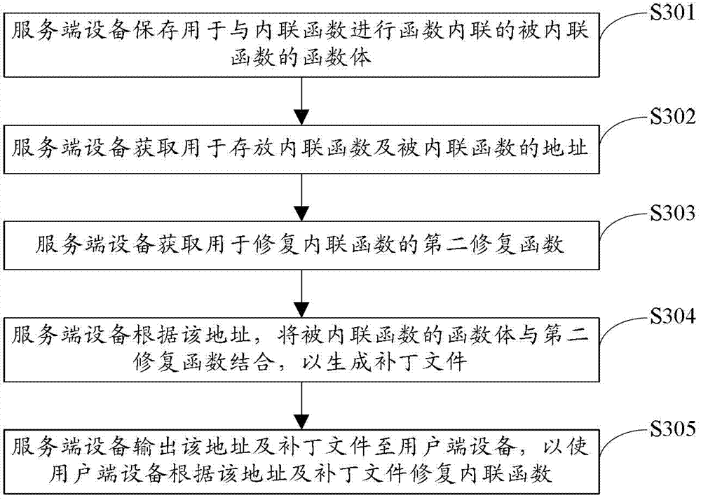 Patch generation method, patching method and device
