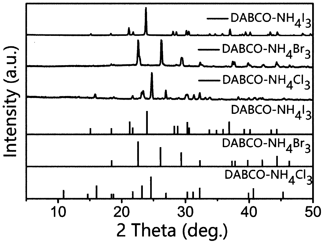 Preparation method for metal-free perovskite quantum dots DABCO-NH4X3 (X=Cl, Br, I)