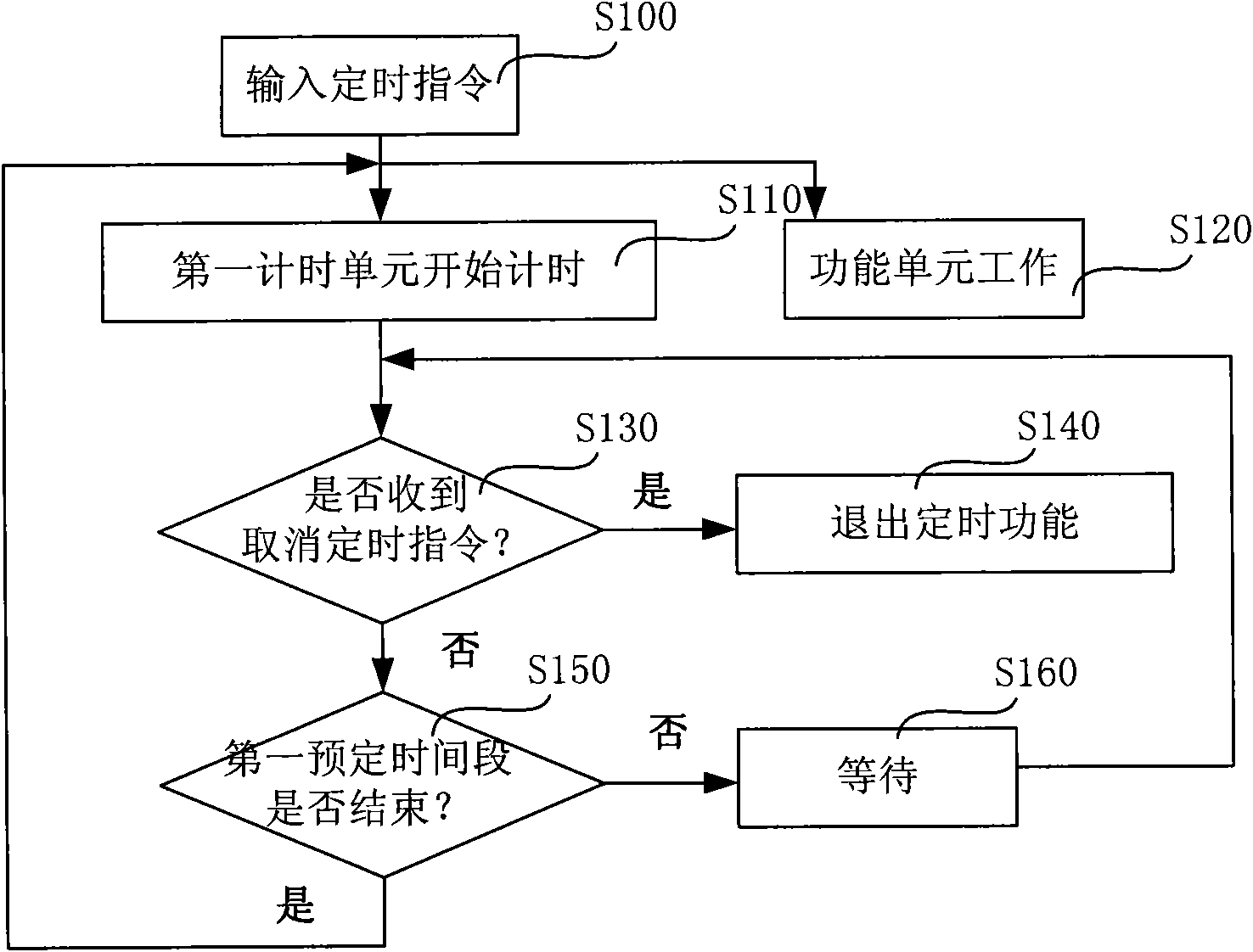 Device with automatic timing function and self-movement robot with device