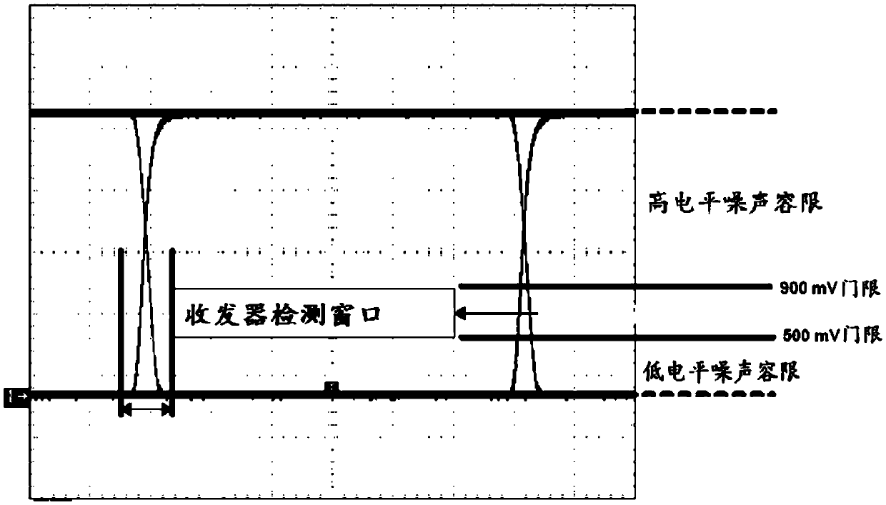 A circuit system capable of increasing the noise margin of CAN bus signals