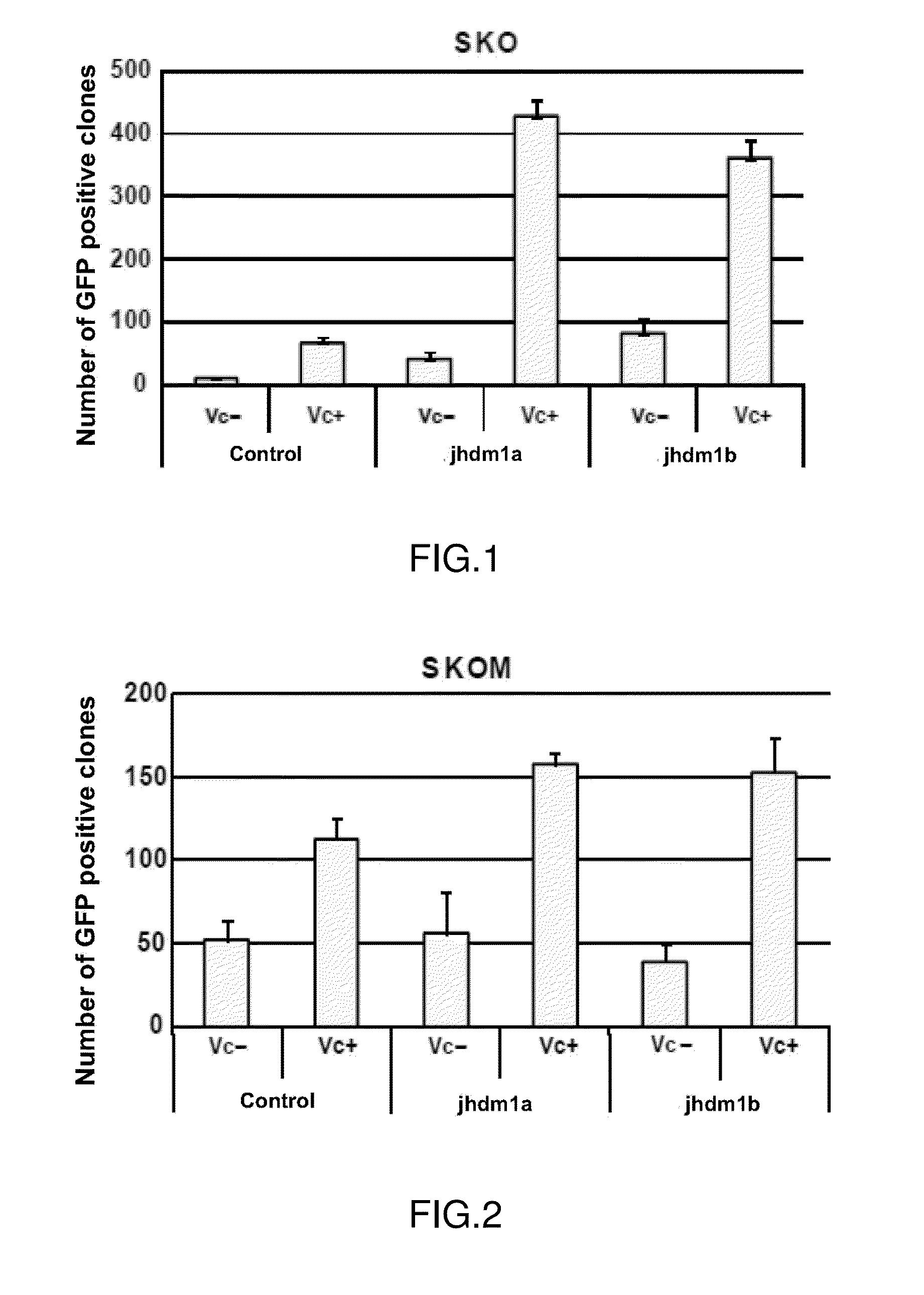 Method for increasing the efficiency of inducing pluripotent stem cells