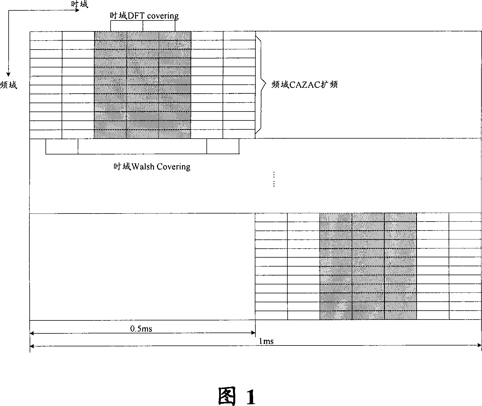Method and apparatus for sending physics uplink control signal in TDD system