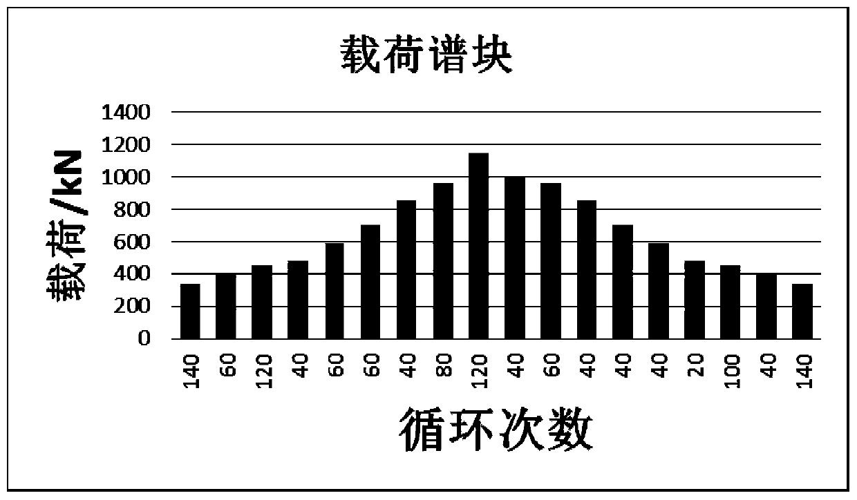 Coupler body residual life determination method and device