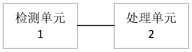 Coupler body residual life determination method and device