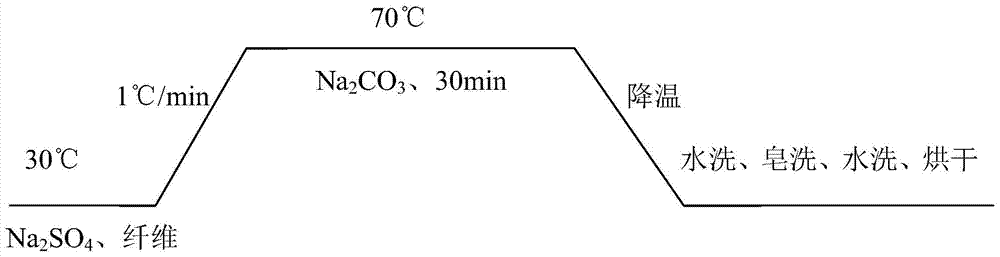 A method for dyeing after surface treatment of ultra-high molecular weight polyethylene fibers