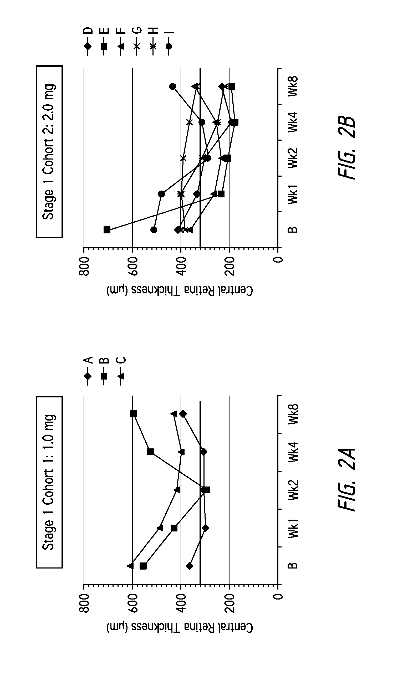 Method of treating AMD in patients refractory to Anti-vegf therapy