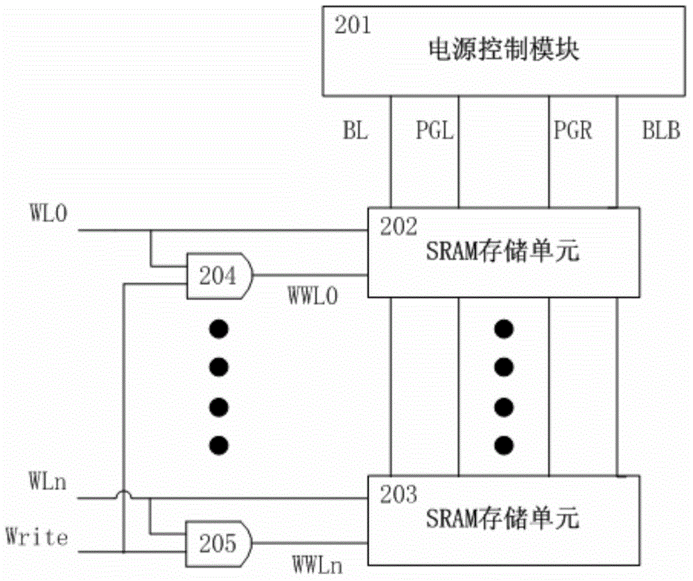 SRAM memory cell and circuit for improving read/write stability of SRAM memory cell