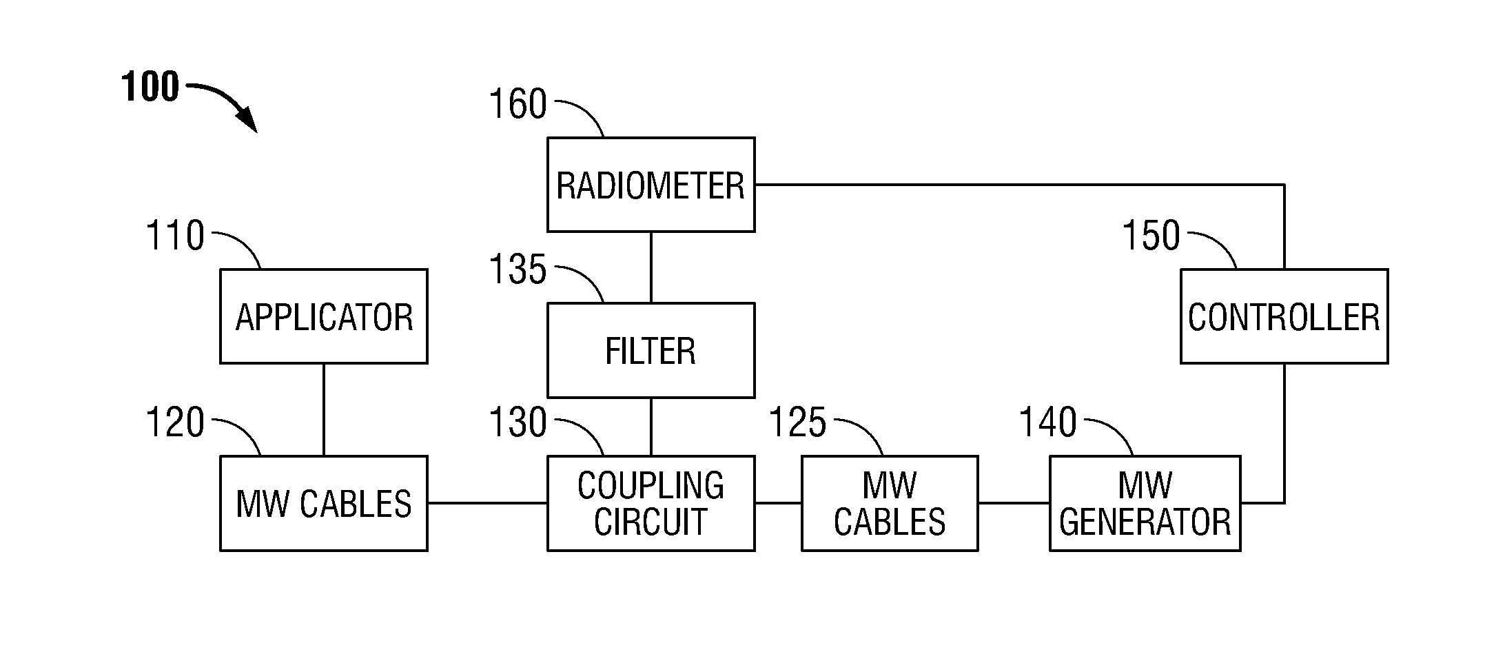 Microwave thermometry for microwave ablation systems