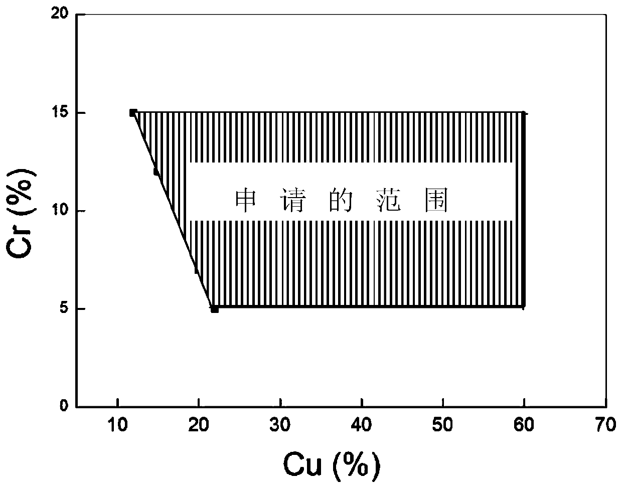 A kind of manufacturing method of non-magnetic cubic texture cu-ni-cr alloy base tape for high temperature superconducting coated conductor