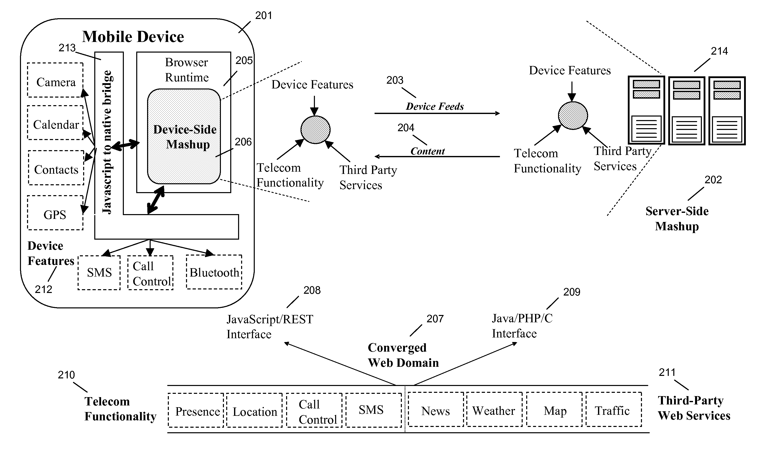 Systems and methods for enabling mobile mashups