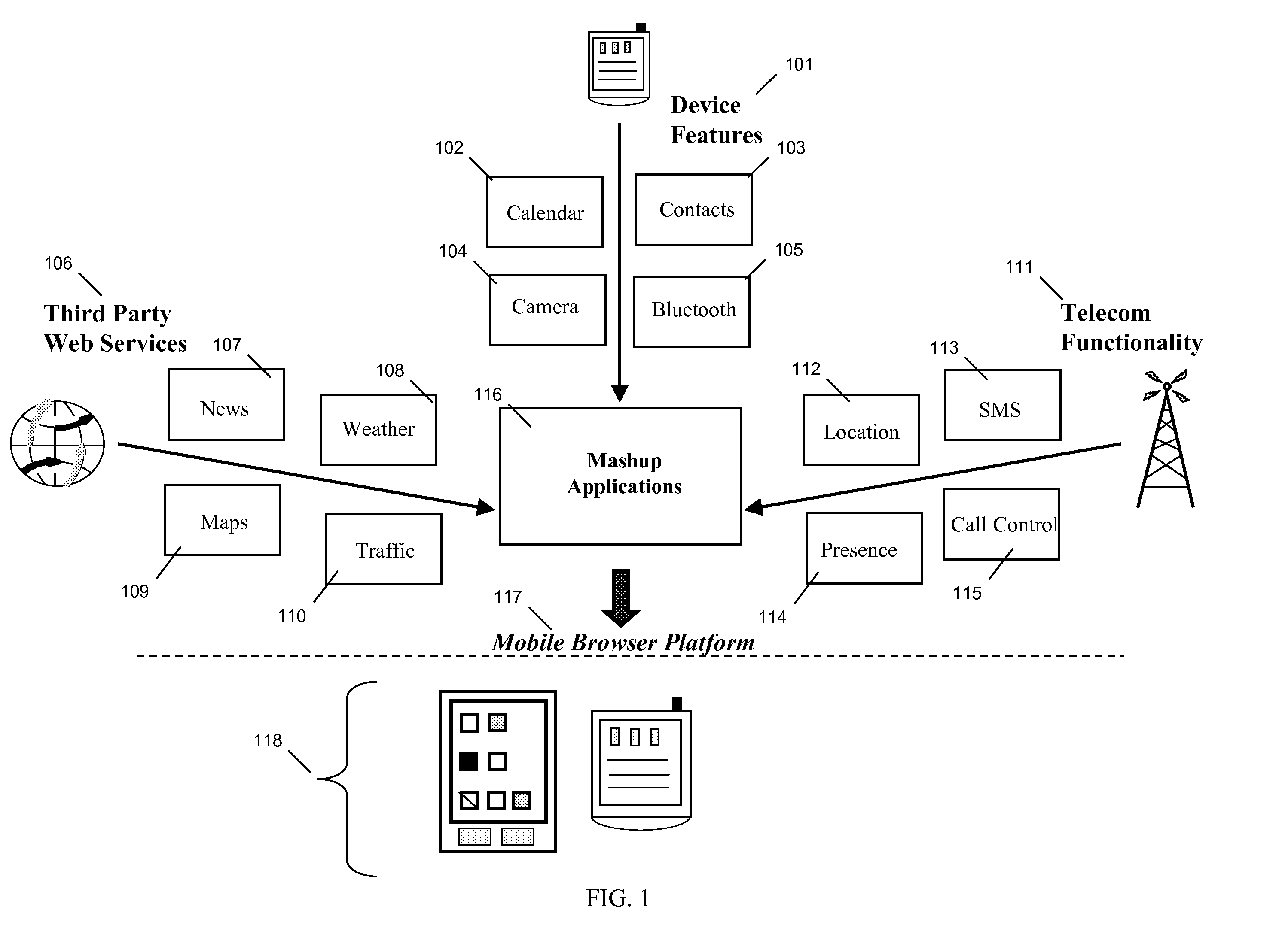 Systems and methods for enabling mobile mashups