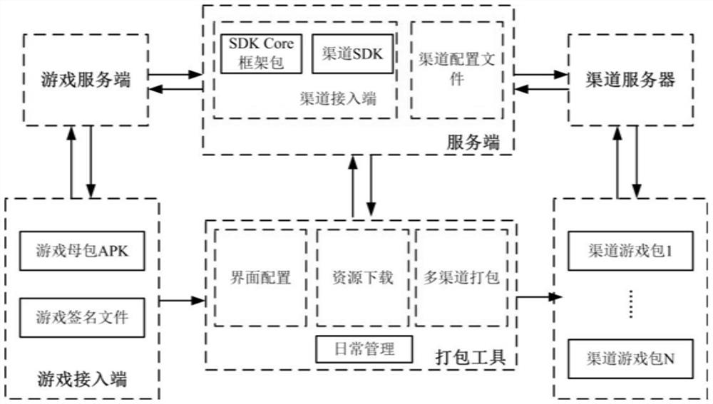 Software package generation method and device, storage medium and electronic device