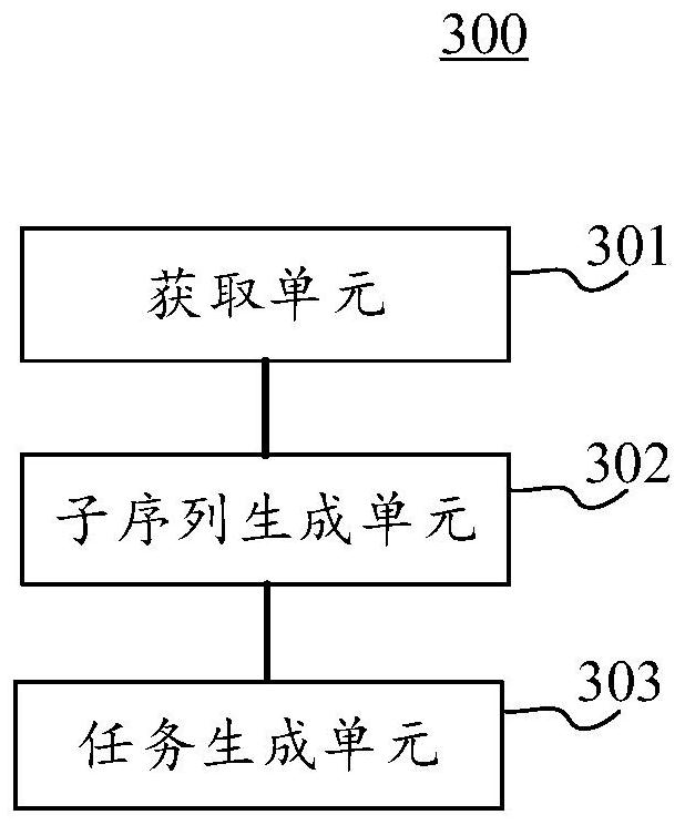 Warehouse-out sorting method, electronic equipment and computer readable medium