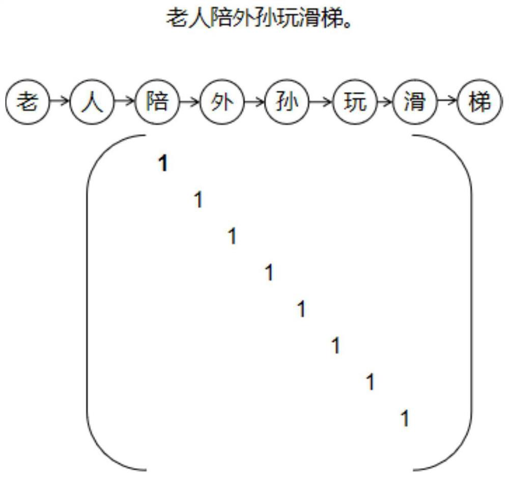 Chinese rhythm boundary prediction method based on graph-to-sequence