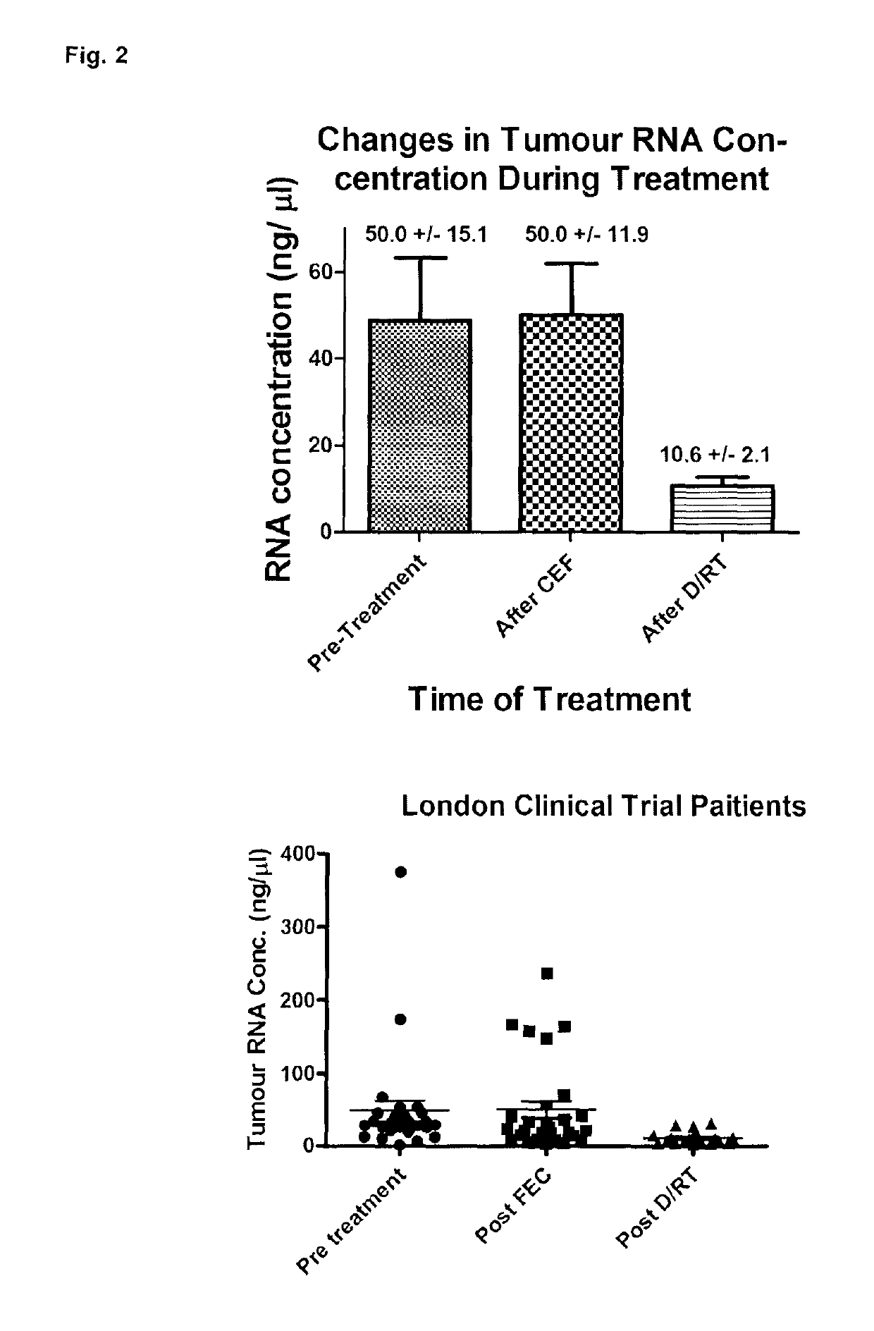 Methods and kits for monitoring response to radiation therapies in cancer