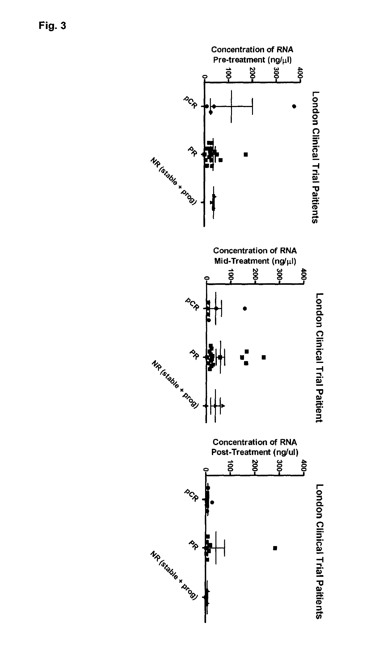 Methods and kits for monitoring response to radiation therapies in cancer