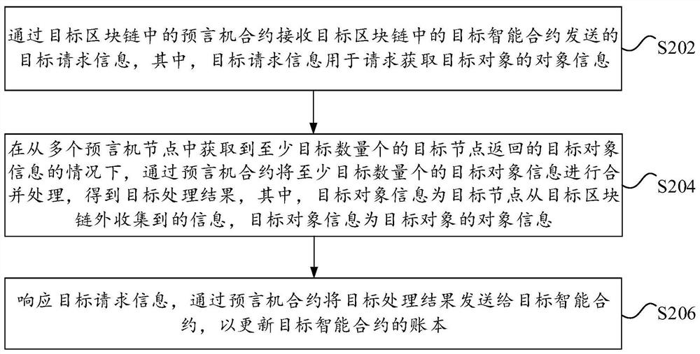 Information acquisition method and device, electronic equipment and storage medium