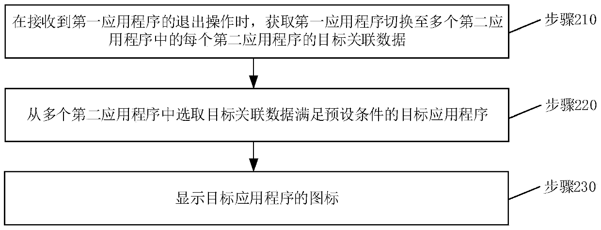 Information display method and electronic equipment