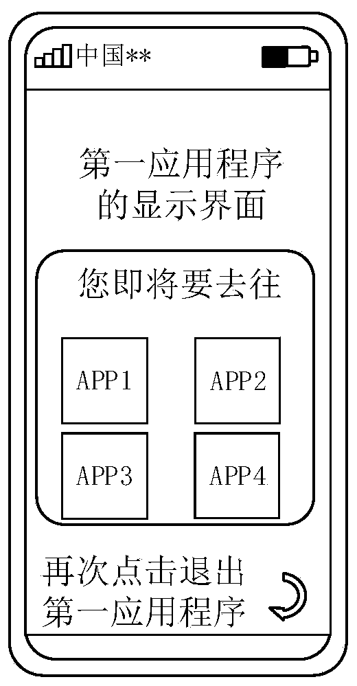Information display method and electronic equipment