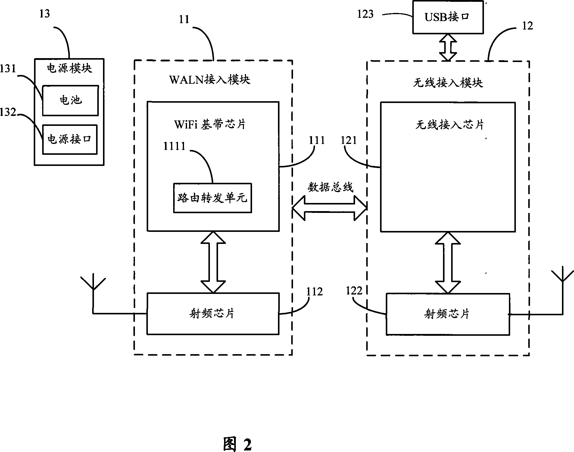 Wireless access device, system and method