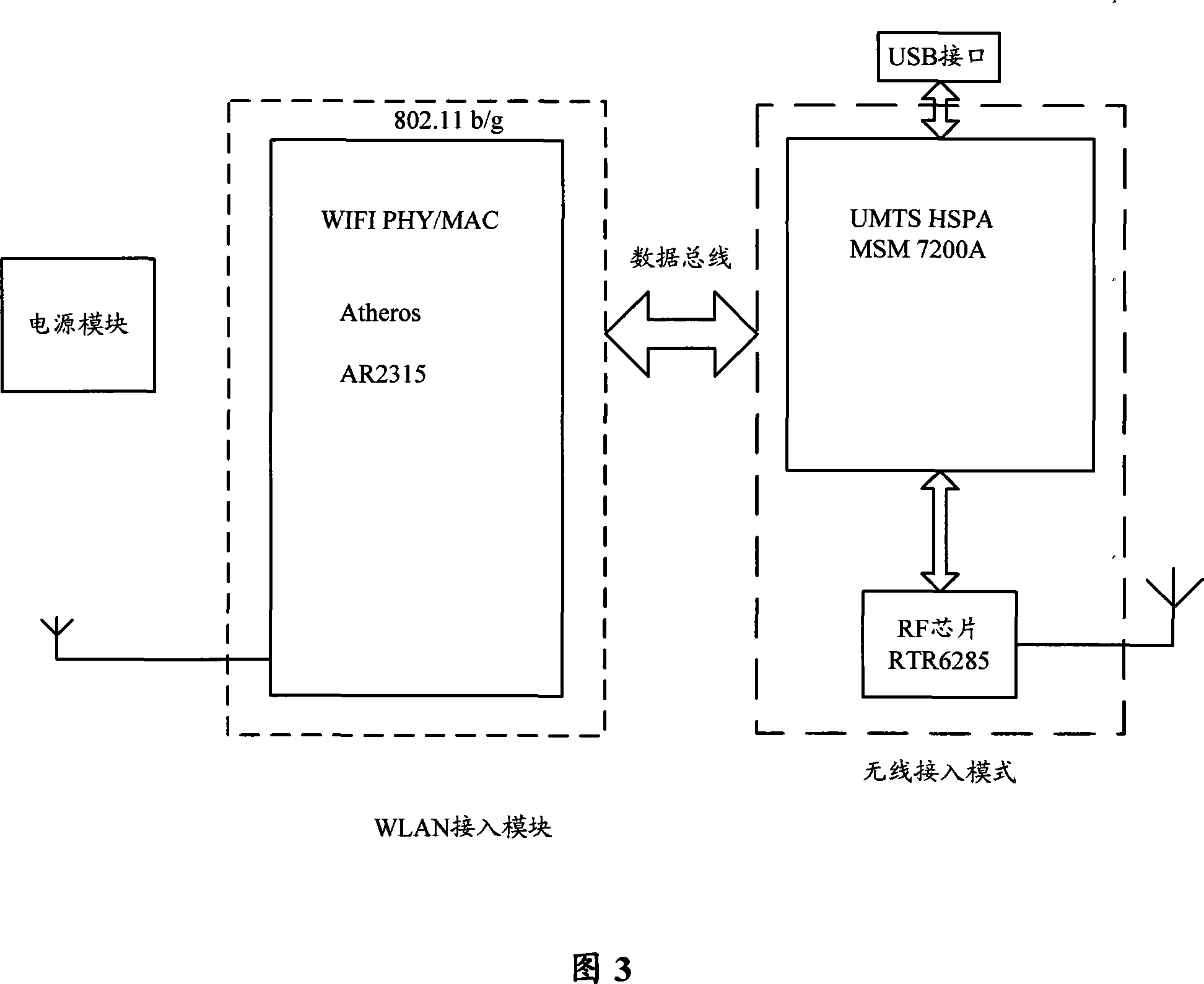 Wireless access device, system and method