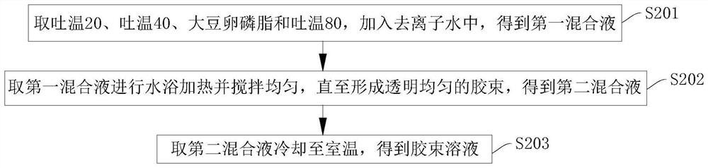 Antibacterial nano-microemulsion system, preparation method, application and application method