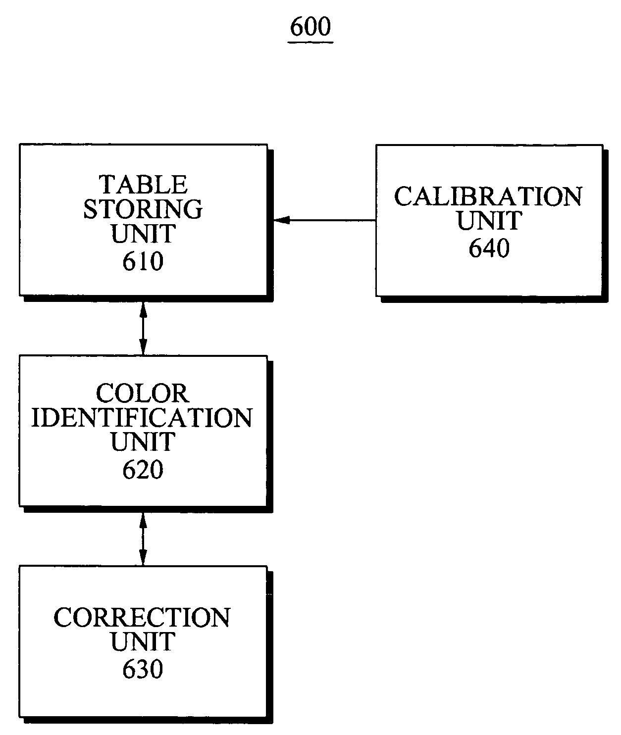 Method and apparatus for correcting depth image