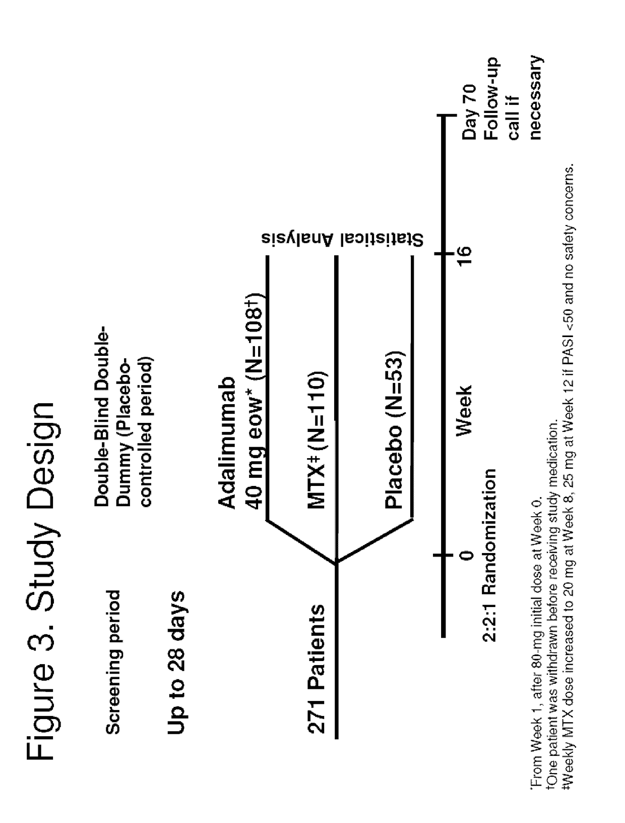 Methods and compositions for treatment of skin disorders