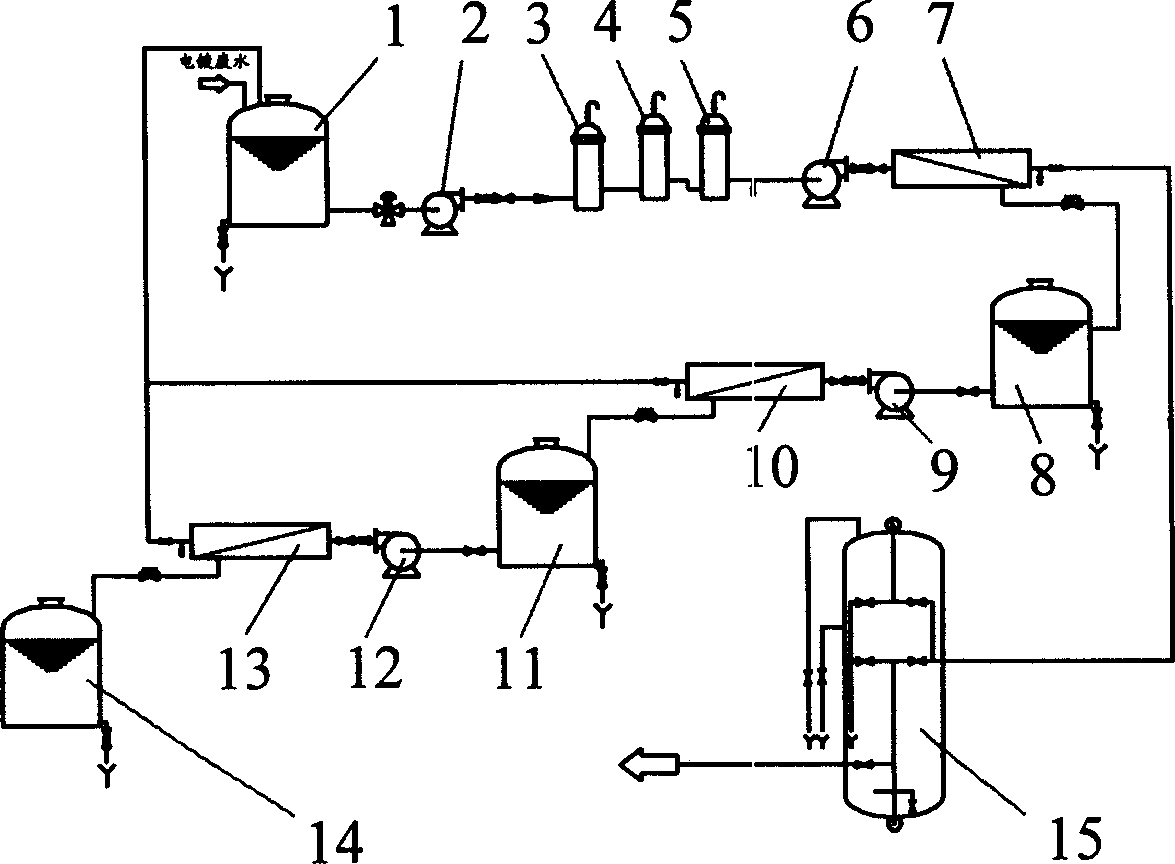 Membrane separation method of zero discharge of electroplating waste water treatment