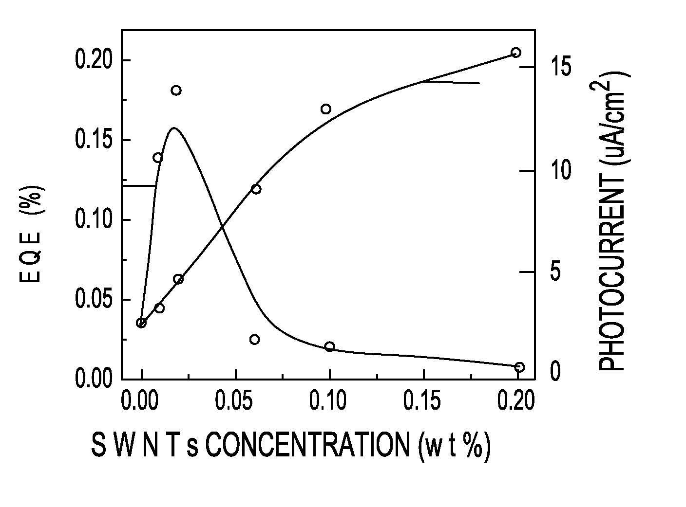 Transparent conductive nano-composites