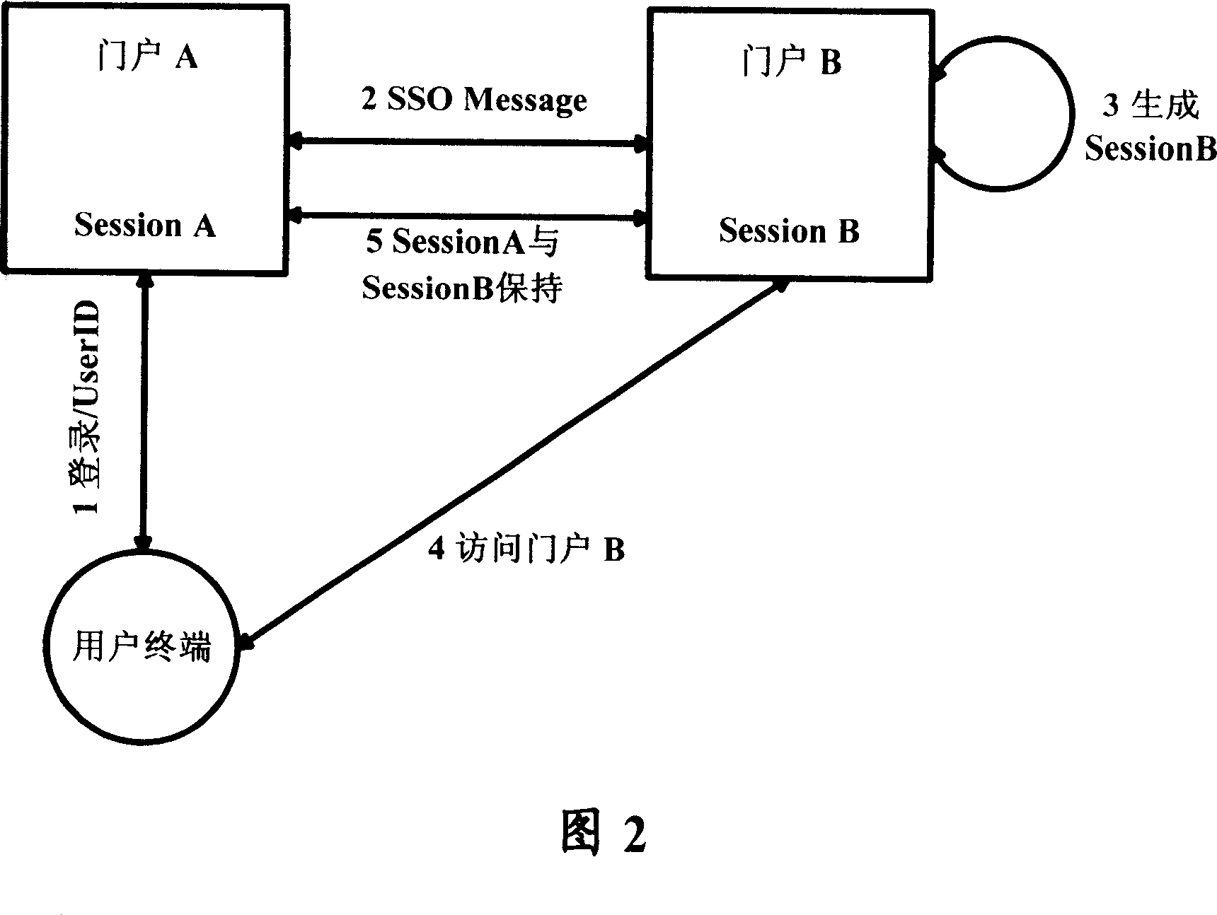 Method and system for realizing monopoint login between gate and system