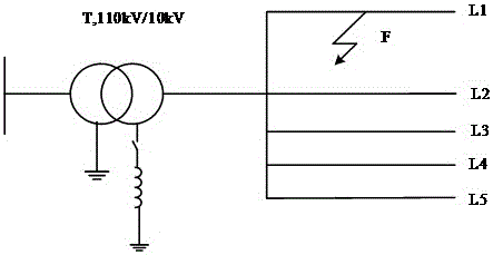 Fault circuit selection method based on EMD and rough set theory