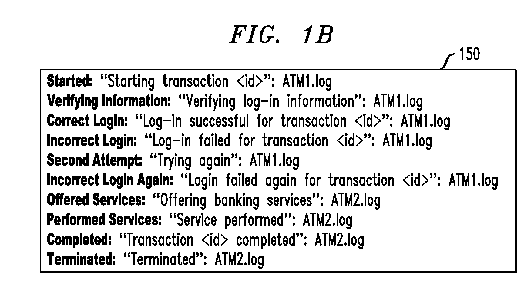 Method for monitoring transaction instances