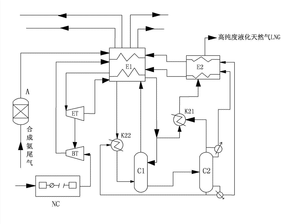 Method for preparing high-purity liquefied natural gas from ammonia synthesis tail gas