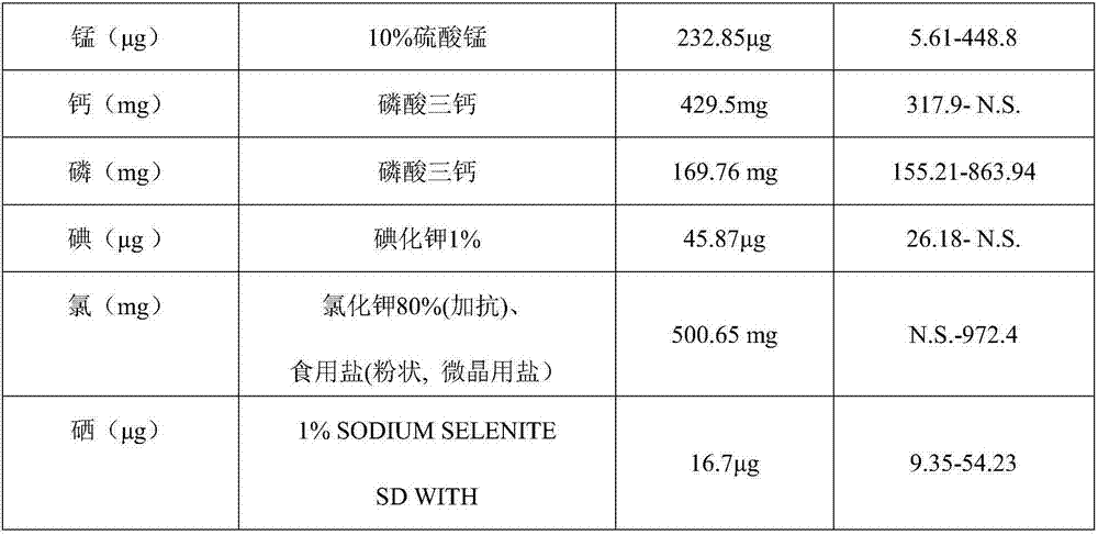 Application of oyster peptides in preparing special medical application formula foods