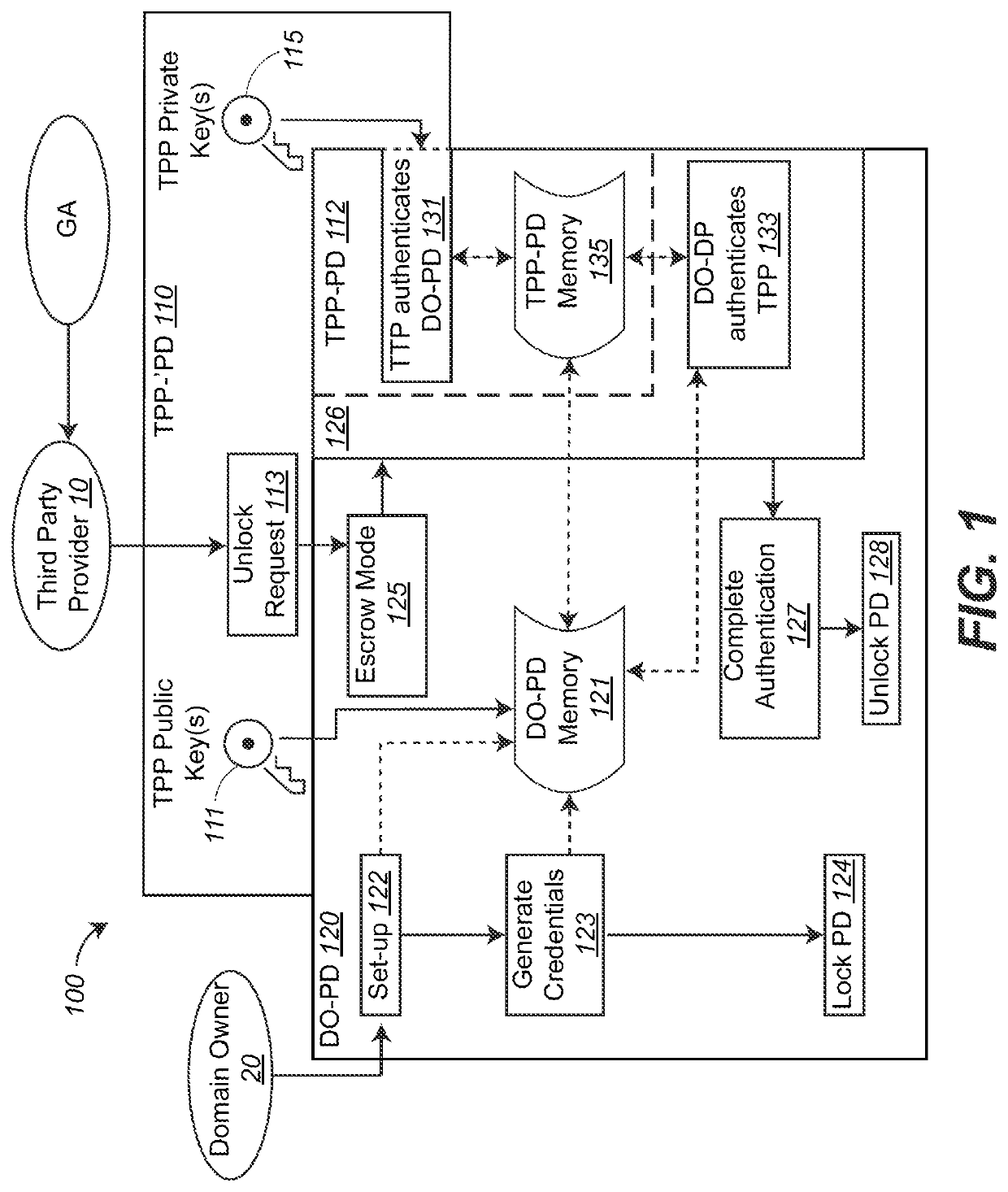 Exclusive self-escrow method and apparatus