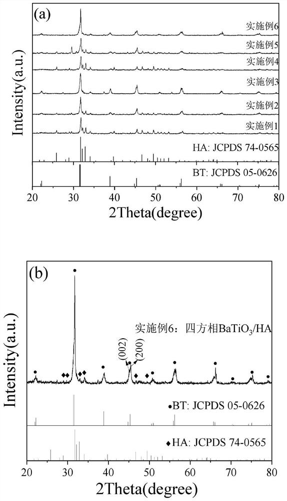 Micro-nano channel structure tetragonal phase batio  <sub>3</sub> The preparation method of /ha hollow microspheres