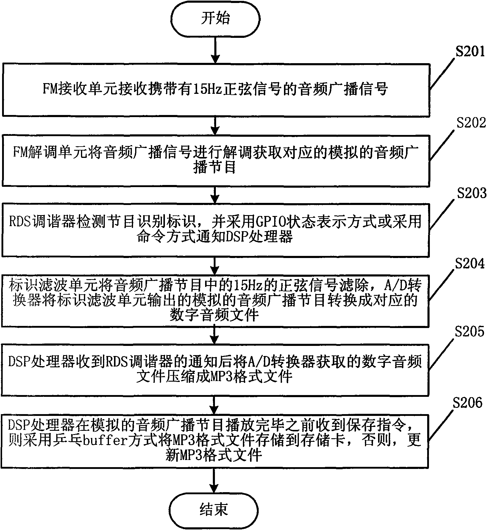 Audio broadcast system, receiving device thereof and audio receiving processing method