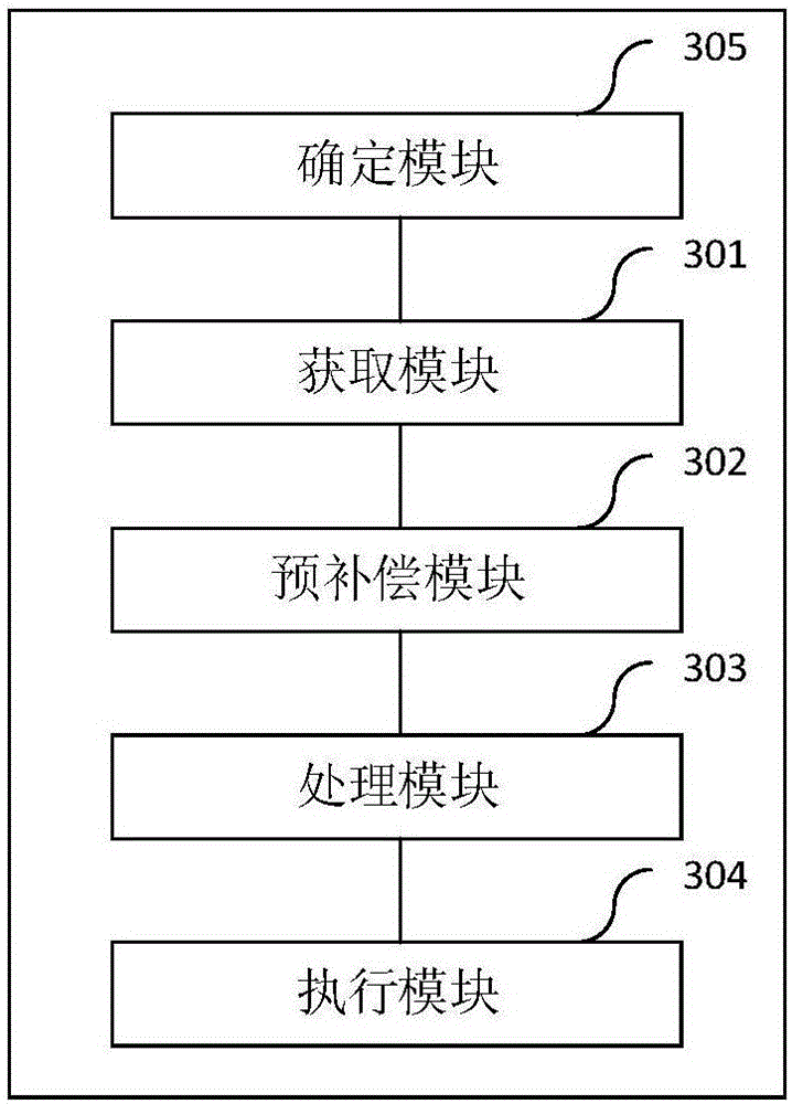 Frequency offset estimation method and apparatus